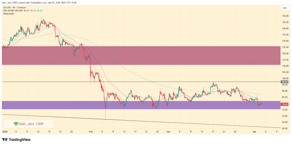 Solana (SOL) Price Prediction April 2026