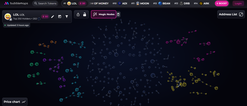 LOL Token Price Explodes 800% as Memecoin Frenzy Masks Risks
