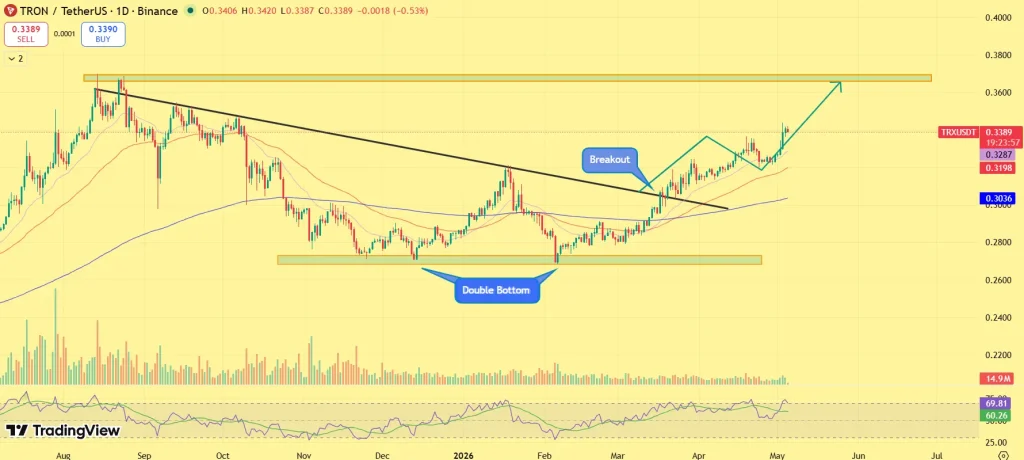 TRX price prediction