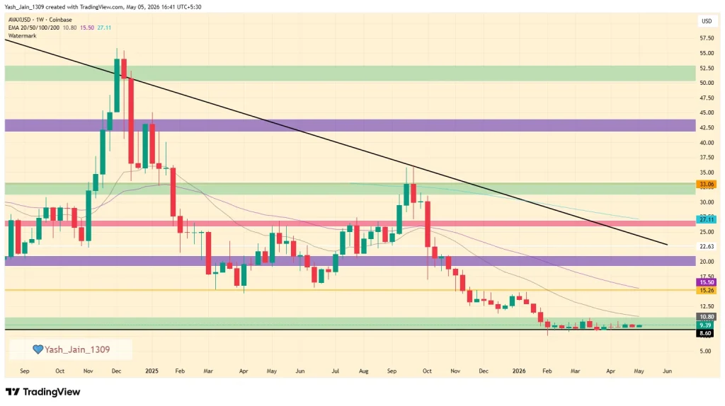 Avalanche (AVAX) Price Prediction 2026
