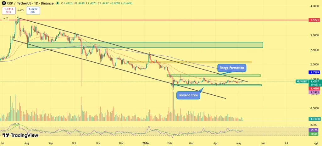 XRP price prediction
