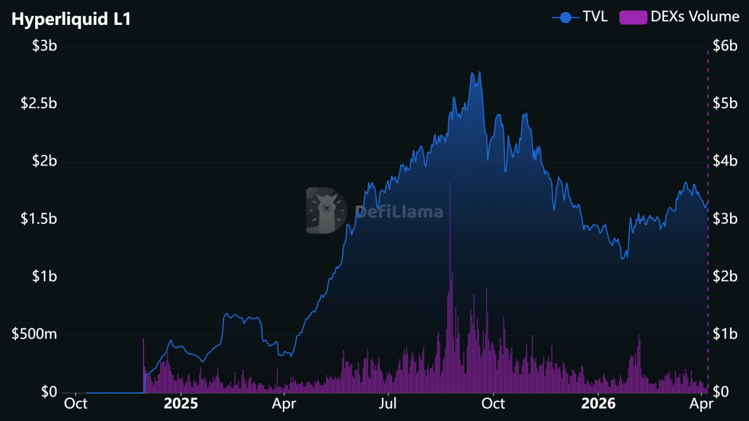 Hyperliquid Price Prediction: Momentum Builds - Is $60 the Next Target?