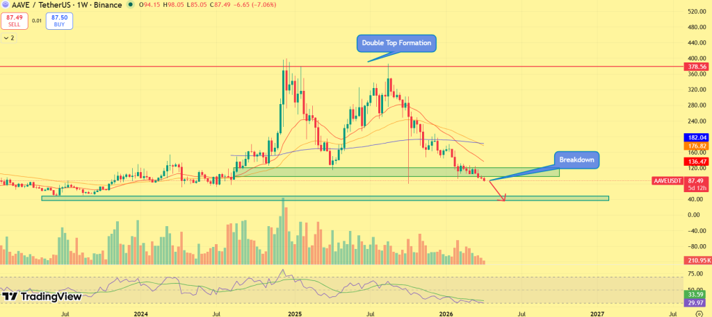 AAVE price prediction