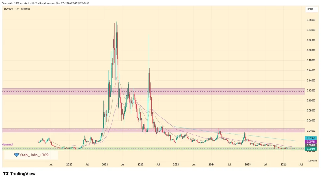 Zilliqa Price Prediction 2026