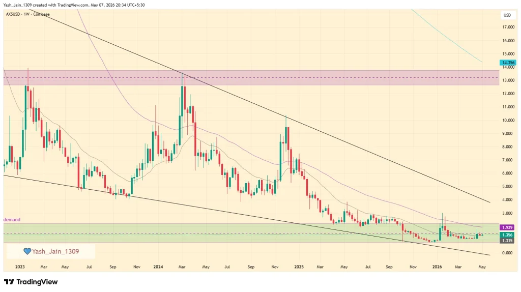 Axie Infinity (AXS) Price Prediction 2026