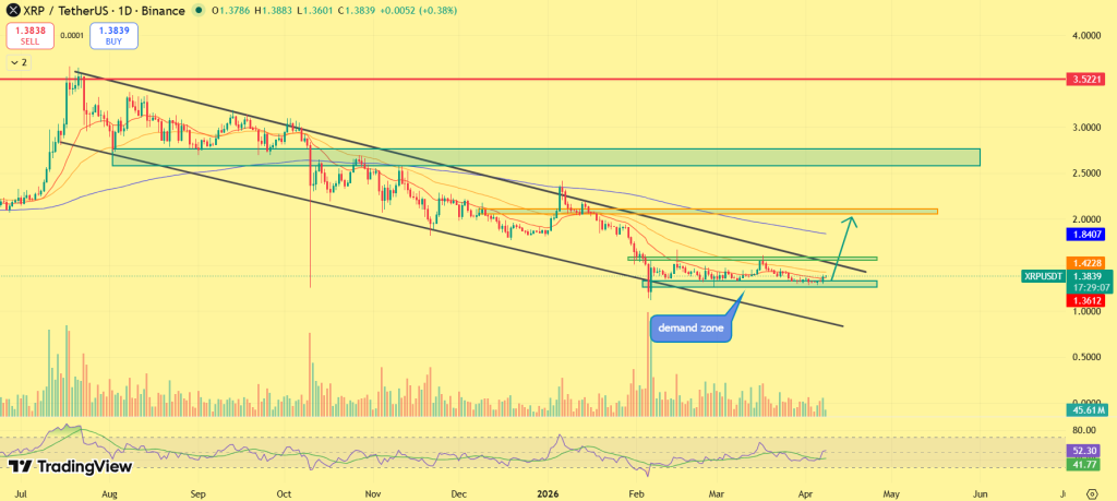 XRP price prediction