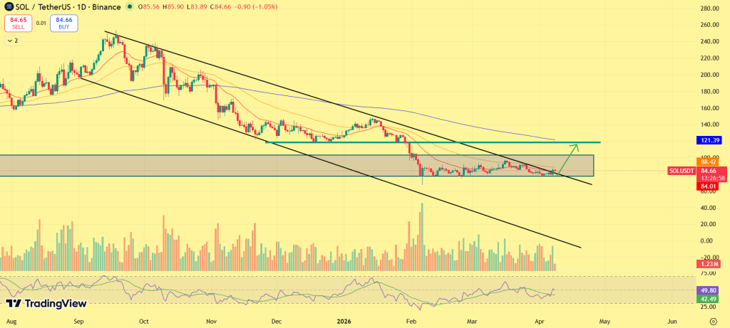 Solana price prediction