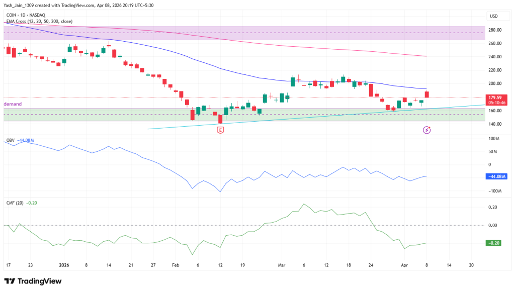 Coinbase Stock Price Faces Resistance Despite Securing Crypto AFSL