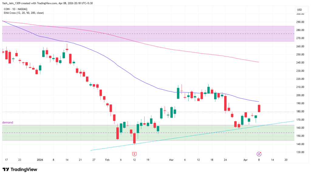 Coinbase Stock Price Faces Resistance Despite Securing Crypto AFSL