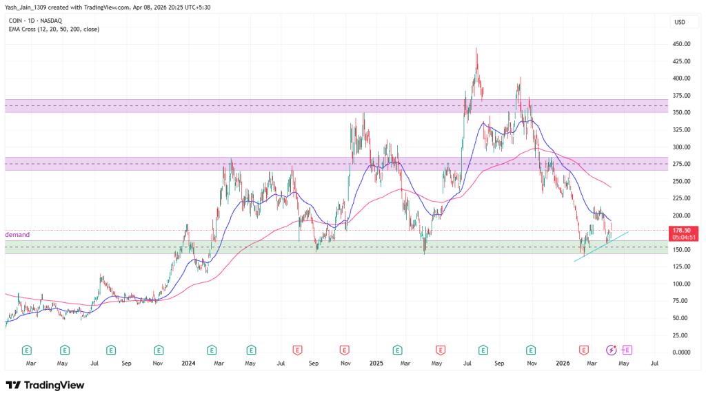 Coinbase Stock Price Faces Resistance Despite Securing Crypto AFSL