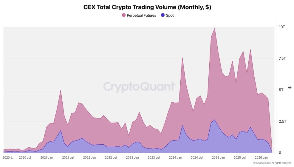 cex volume