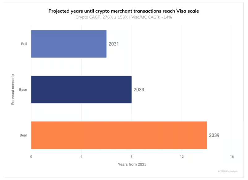 Stablecoins Becoming Default Payment Method