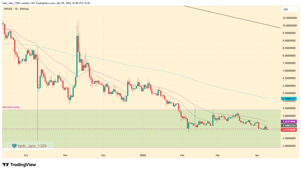 Uniswap Price Prediction April 2026