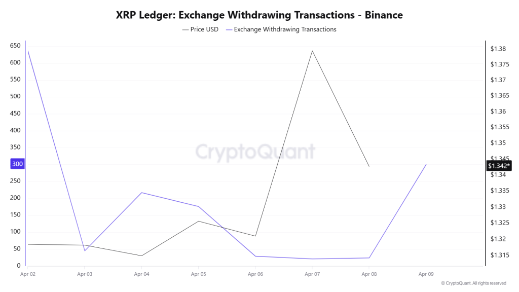 XRP Price Analysis: Ceasefire Rally Fades Into Consolidation
