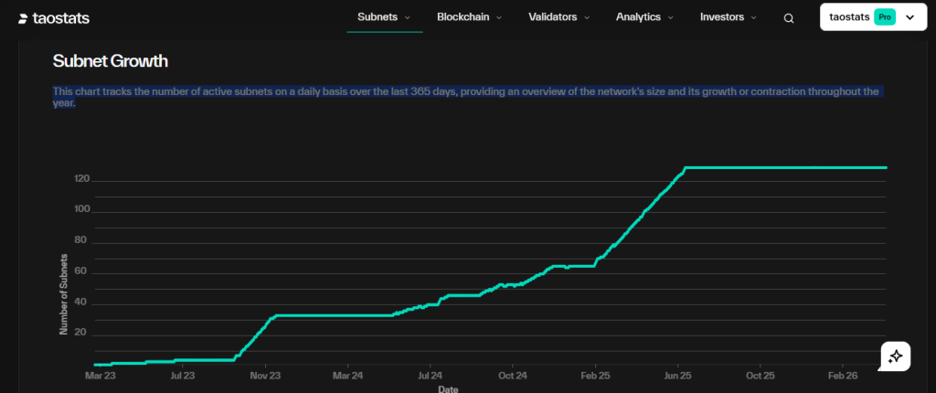 Bittensor Onchain Analysis