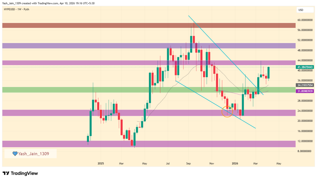 Hyperliquid Price Prediction 2026