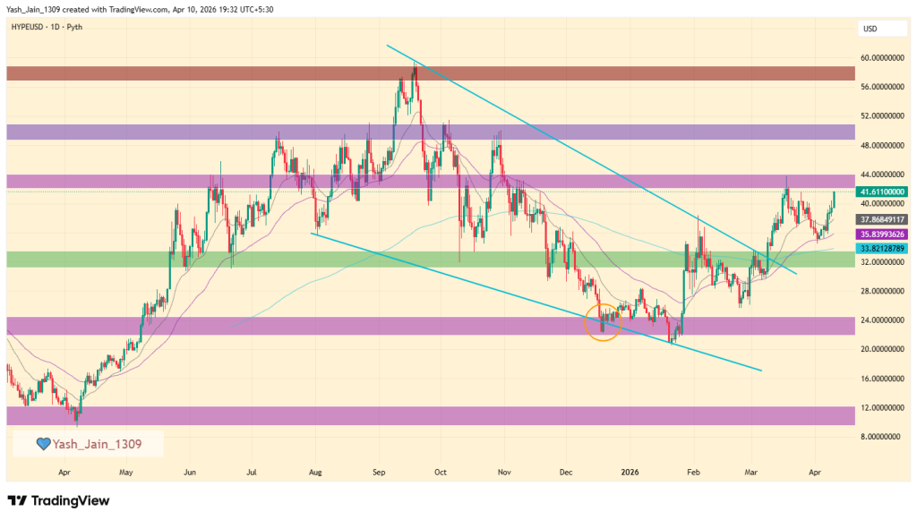 HYPE Price Prediction April 2026