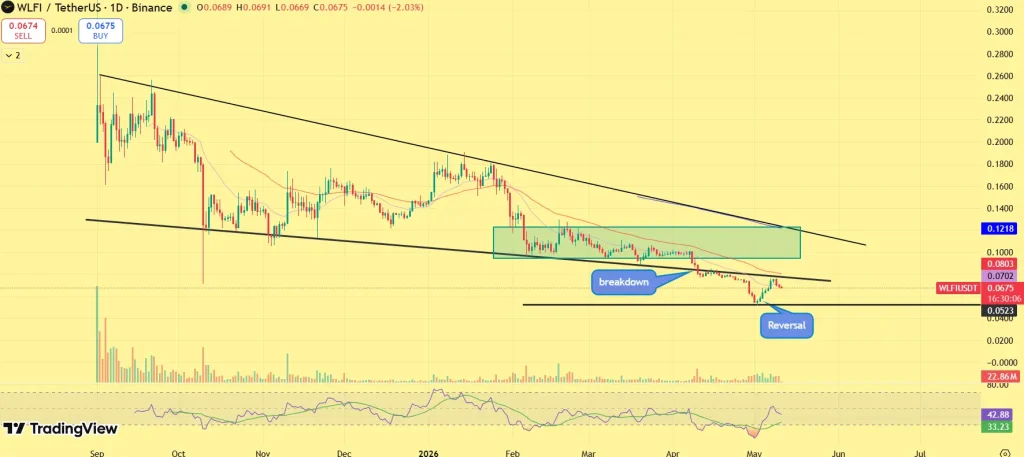 WLFI price prediction
