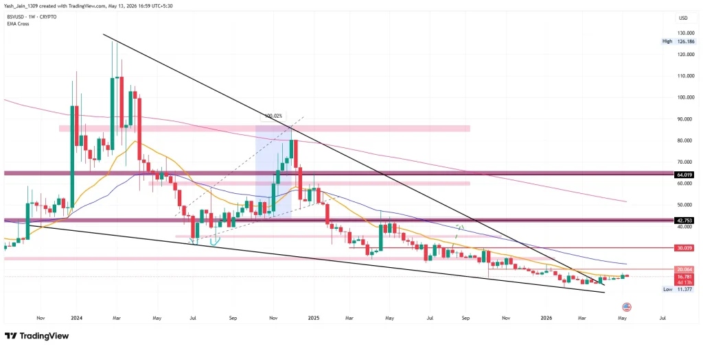 Bitcoin SV (BSV) Price Prediction May 2026
