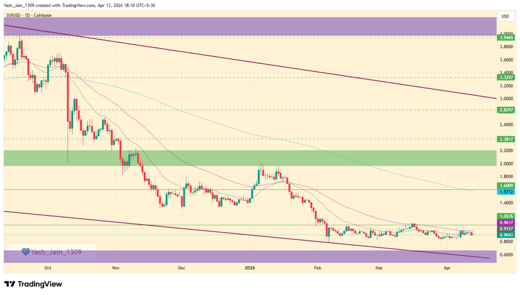 Sui (SUI) Price Prediction April 2026