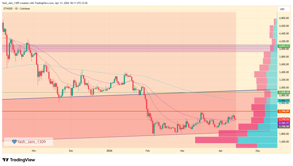Ethereum Price Prediction April 2026