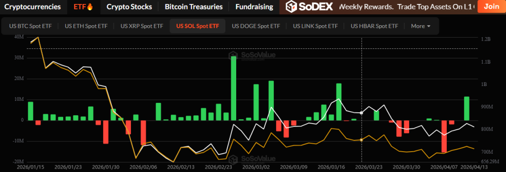 Solana ETF Analysis