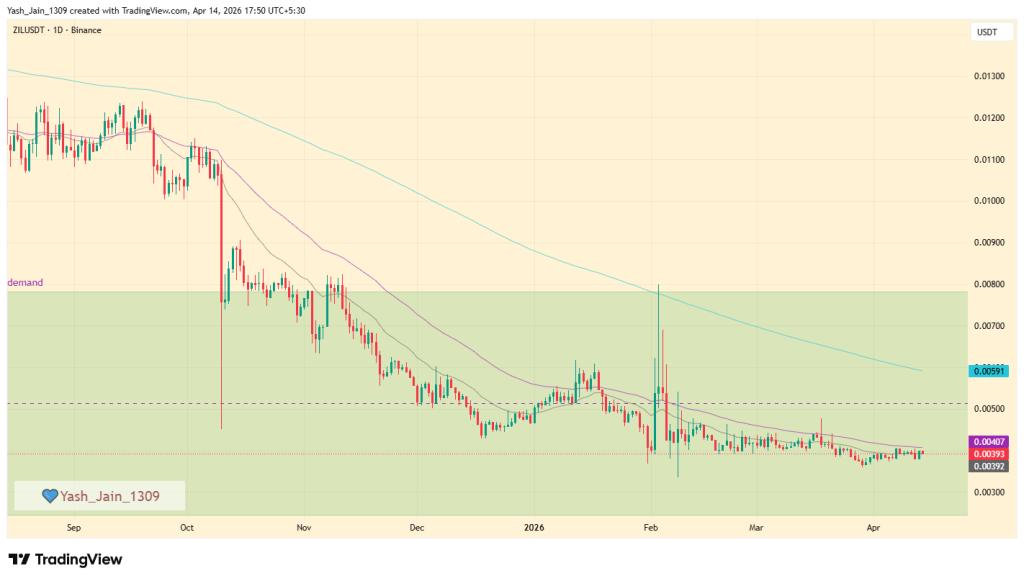 Zilliqa Price Targets For April 2026