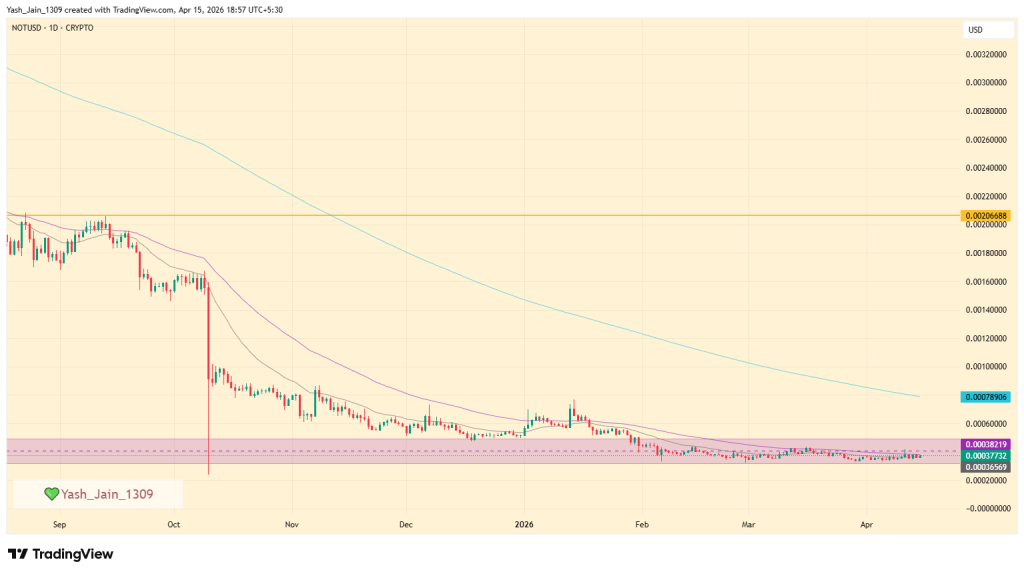 Notcoin (NOT) Price April 2026 Outlook