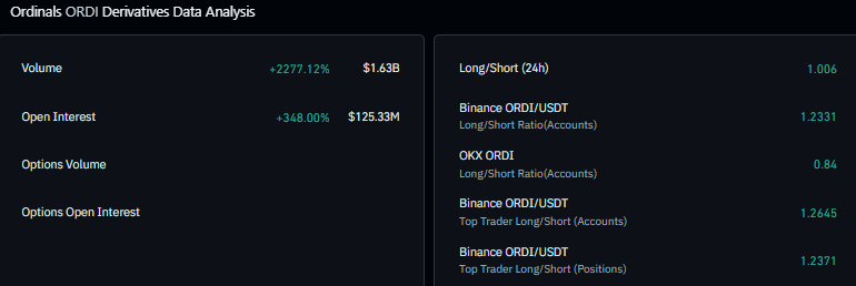 ORDI derivatives data