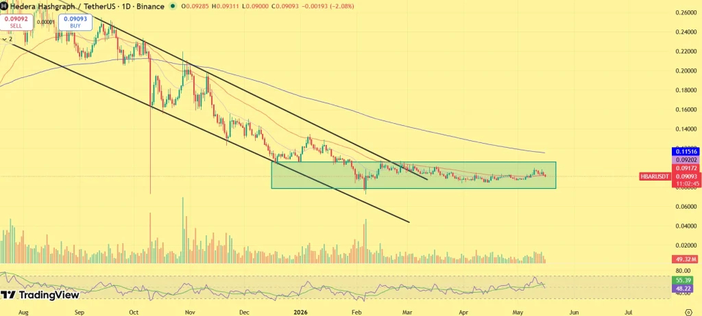 HBAR price prediction