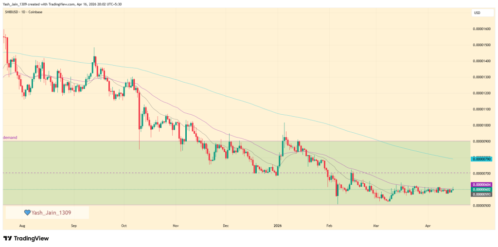 Shiba Inu (SHIB) Price Prediction April 2026