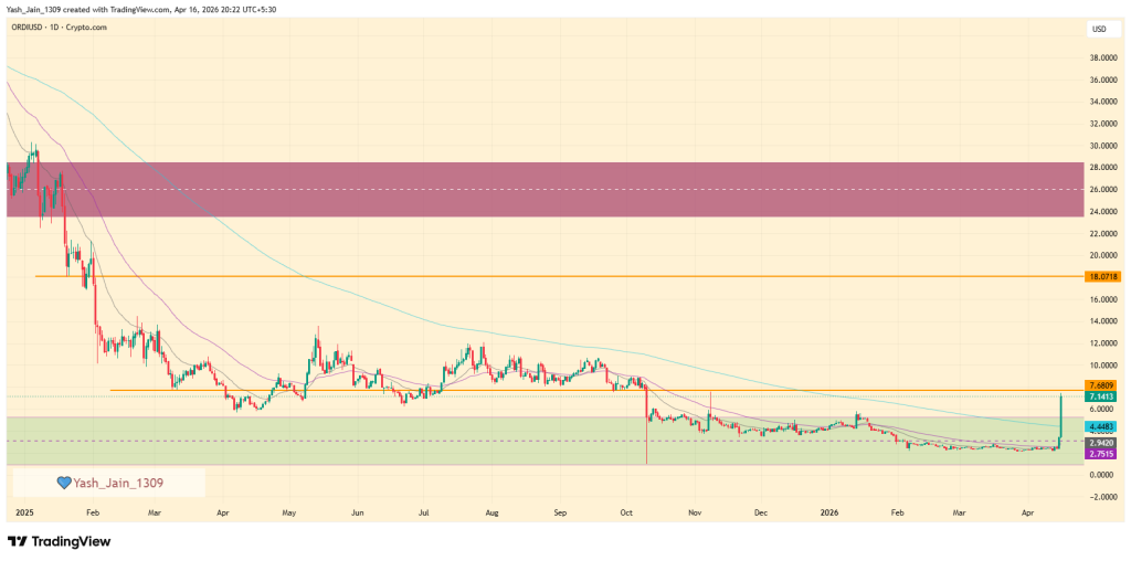 Ordinals (ORDI) Price Prediction April 2026
