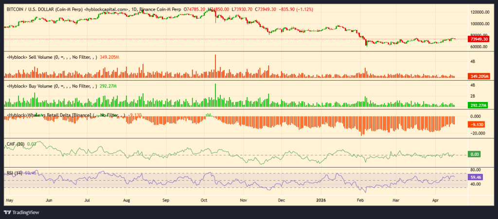Bitcoin Sentiment Signals Hint at a Classic Contrarian Setup
