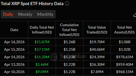 XRP ETF data