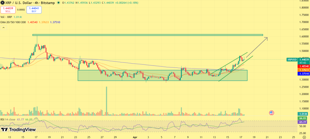 XRP price prediction