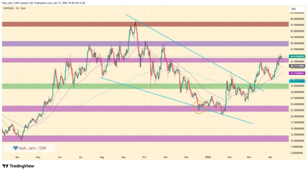 HYPE Price Prediction April 2026