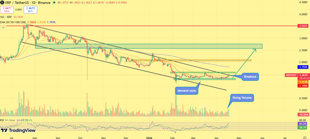 XRP price prediction