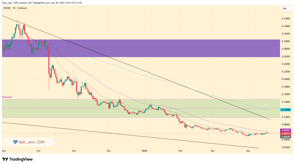 Sei (SEI) Price Prediction April 2026