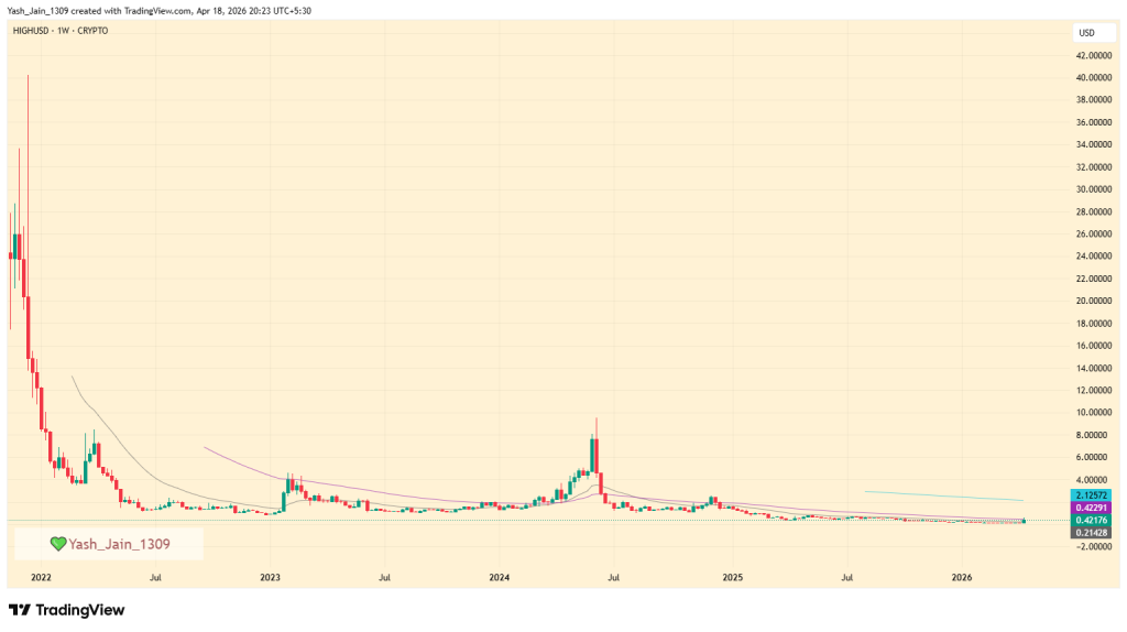 HIGH/USD Price Skyrockets 400% After VR Game Catalyst Ignites Frenzy
