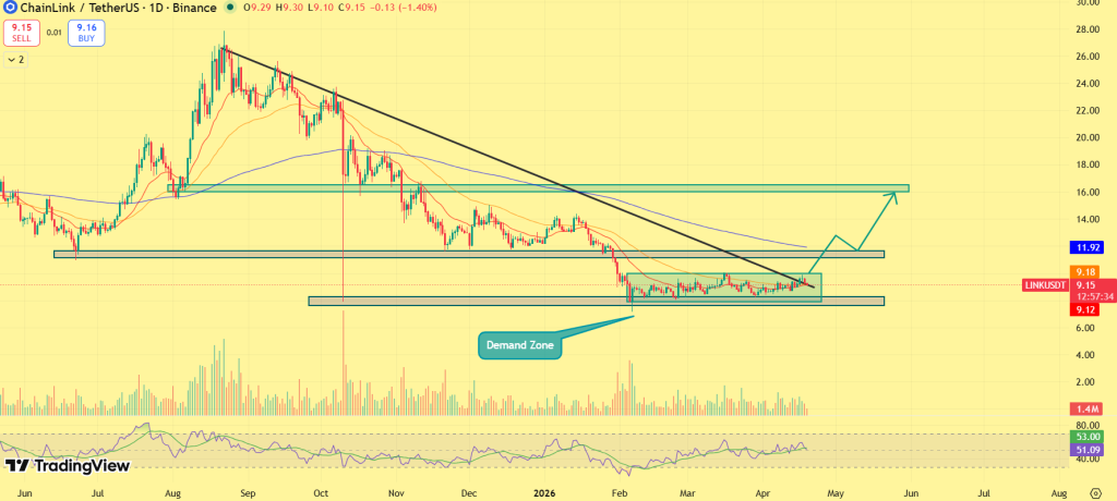LINK price prediction