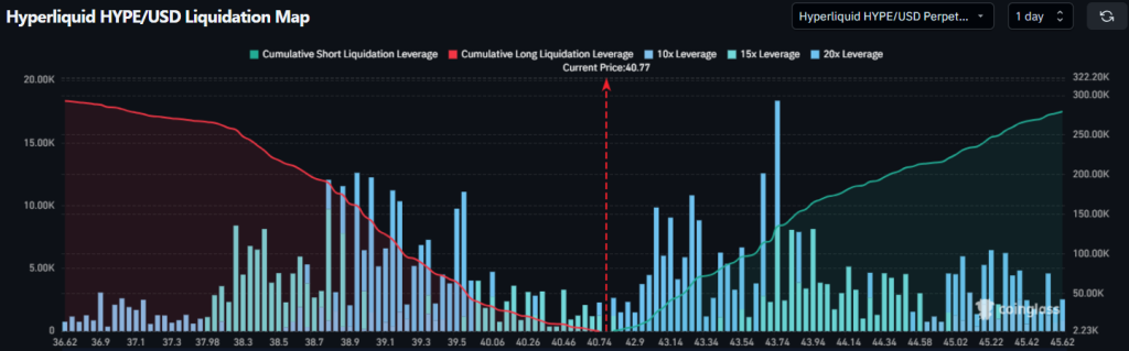 HYPE liquidation levels