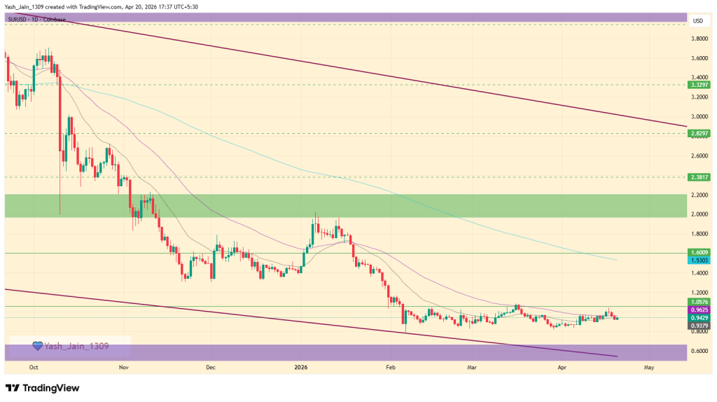 Sui (SUI) Price Prediction April 2026