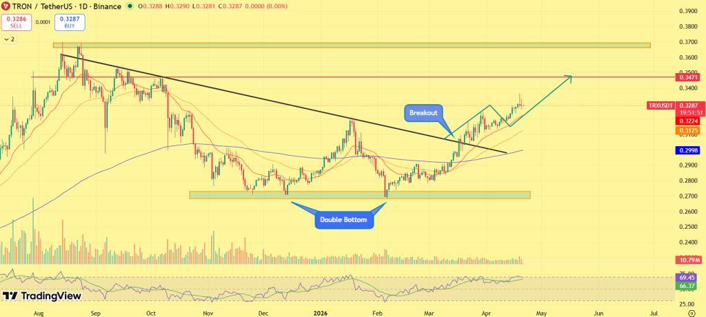 TRX price prediction