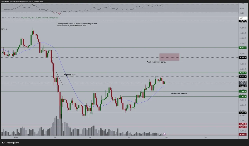 BTC Price