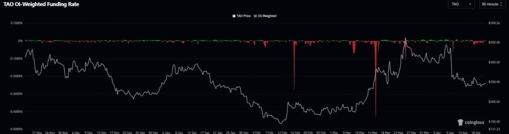 TAO derivatives data
