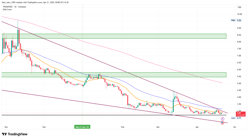 TRUMP Coin Price Prediction April 2026