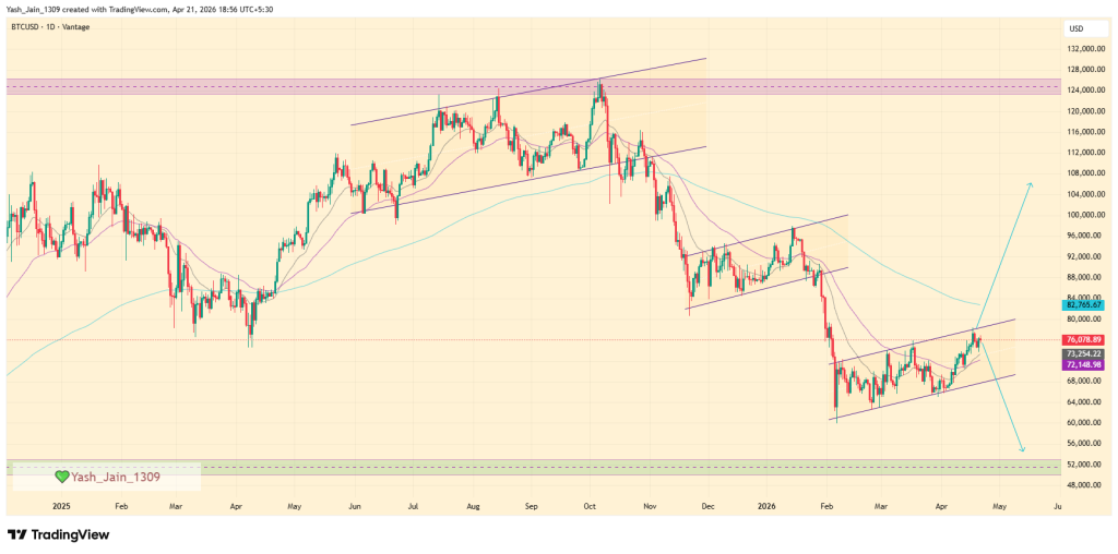 Bitcoin Bear Flag Tightens Grip as Altcoins Risk 50% Crash
