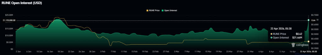 RUNE derivatives data