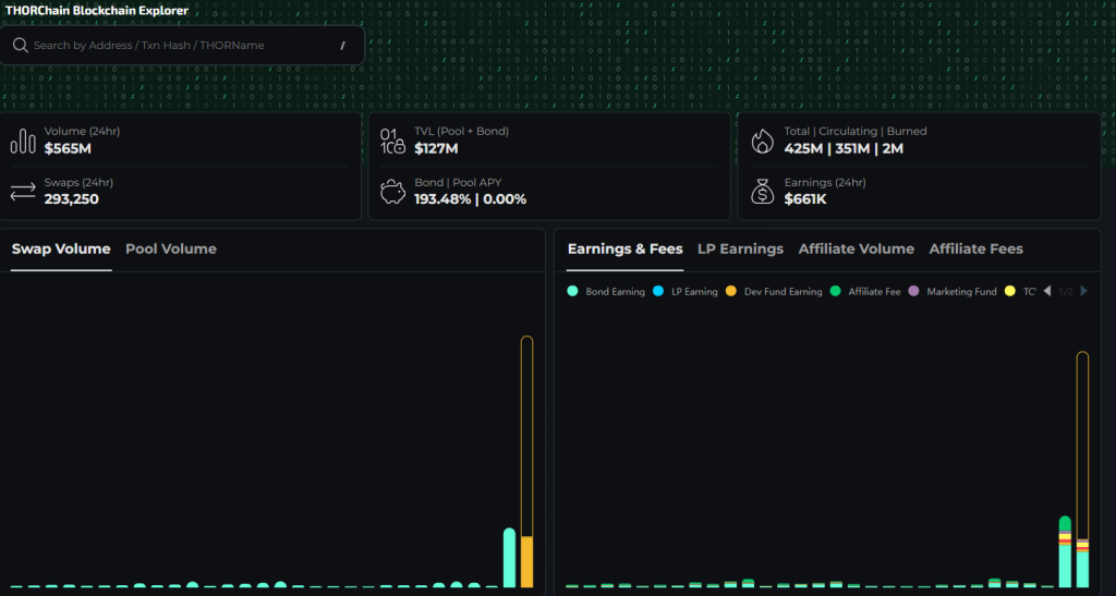 THORChain network data