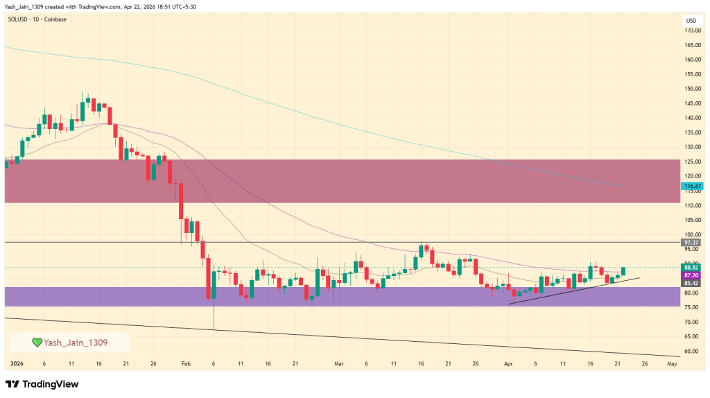 Solana (SOL) Price Prediction April 2026